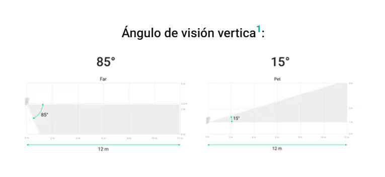 Distancia de detector exterior Ajax